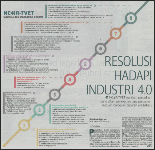 Resolusi hadapi industri 4.0